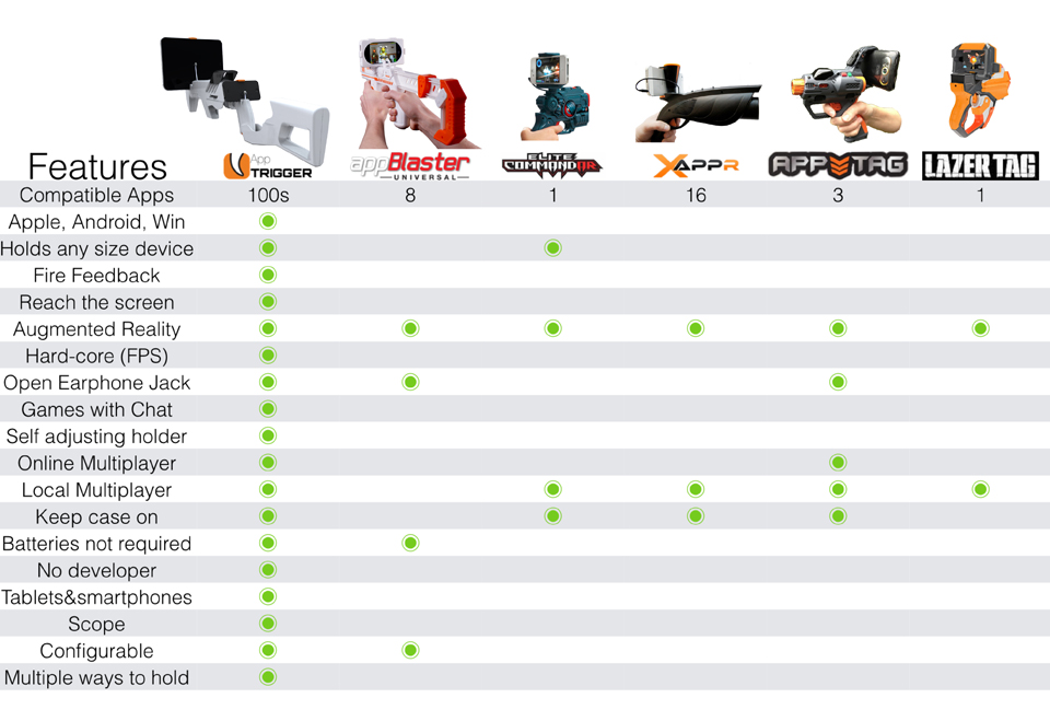 Competitors comparison chart.jpg